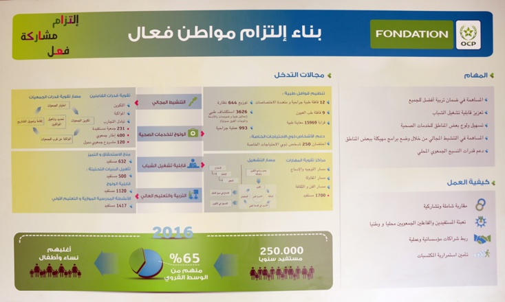 عامل اقليم الرحامنة في زيارة لمستشفى المتنقل شيخ زايد عامل اقليم الرحامنة في زيارة لمستشفى المتنقل شيخ زايد