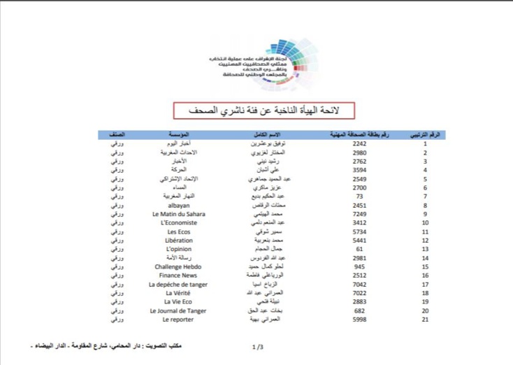 بلاغ… الفيدرالية المغربية لناشري الصحف