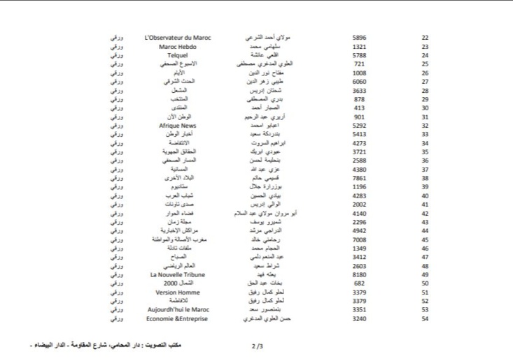 بلاغ… الفيدرالية المغربية لناشري الصحف