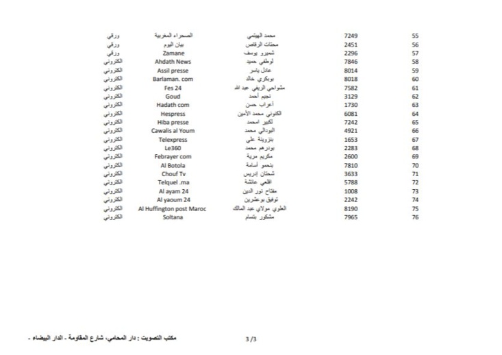 بلاغ… الفيدرالية المغربية لناشري الصحف