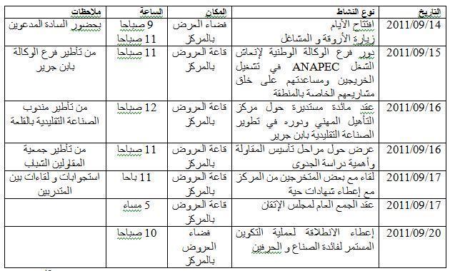 مركز التأهيل المهني في فنون الصناعة التقليدية بابن جرير ينظم الأبواب المفتوحة للصناعة التقليدية من 13/09/2011 إلى 20/09/2011 مركز التأهيل المهني في فنون الصناعة التقليدية بابن جرير ينظم الأبواب المفتوحة للصناعة التقليدية من 13/09/2011 إلى 20/09/2011