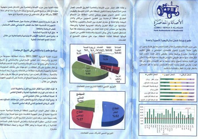 الملك هو ما نراه ينجز كل شيء... و ليس حزب الاصالة و المعاصرة