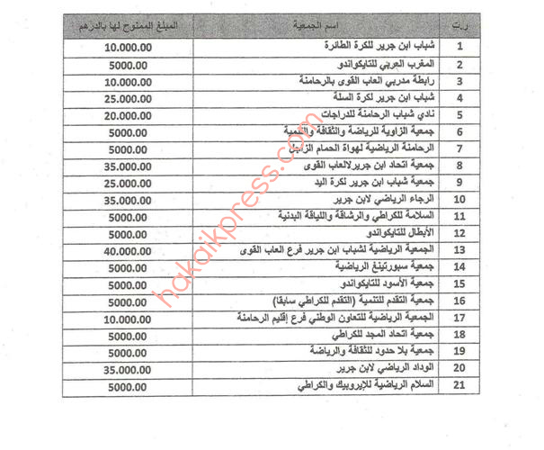 المجلس الحضري لابن جرير يعلن عن لائحة الجمعيات المستفيدة من دعمه لسنة 2012 المجلس الحضري لابن جرير يعلن عن لائحة الجمعيات المستفيدة من دعمه لسنة 2012