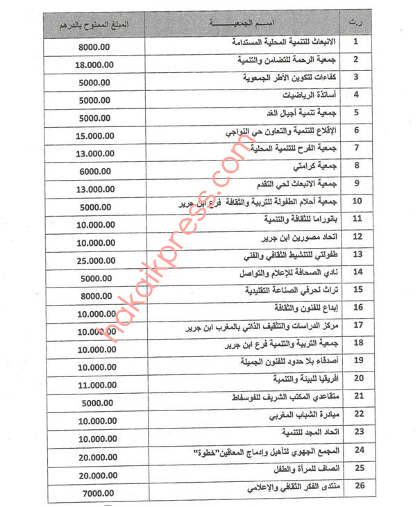 المجلس الحضري لابن جرير يعلن عن لائحة الجمعيات المستفيدة من دعمه لسنة 2012 المجلس الحضري لابن جرير يعلن عن لائحة الجمعيات المستفيدة من دعمه لسنة 2012
