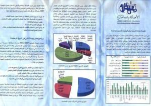 الغاء المقاعد البرلمانية لجزب العدالة و التنمية بطنجة اصيلة ... و النظر في طعون الدائرة التشريعية الرحامنة في الطريق