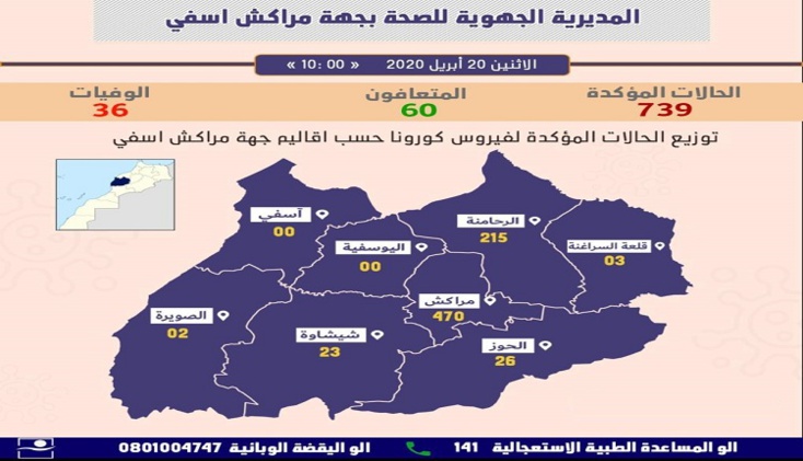 تسجيل 15 إصابة جديدة بالجهة والحصيلة ترتفع إلى 739 حالة