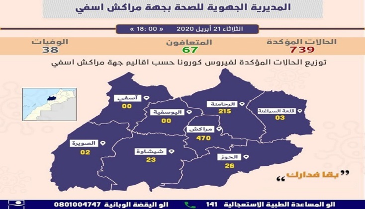تسجيل صفر إصابة بجهة مراكش اسفي و6 حالات شفاء تسجيل صفر إصابة بجهة مراكش اسفي و6 حالات شفاء