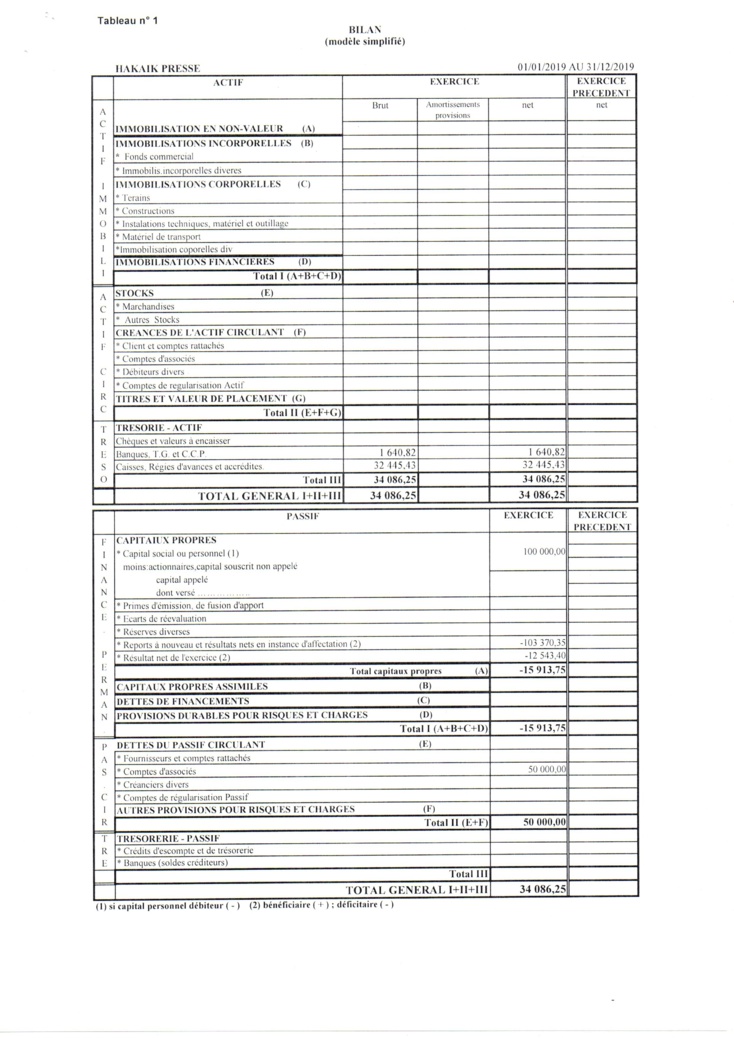 حساب الاستغلال لشركة حقائق بريس :تصدر عنها جريدة حقائق بريس الإلكترونية (سنة 2019 ) حساب الاستغلال لشركة حقائق بريس :تصدر عنها جريدة حقائق بريس الإلكترونية (سنة 2019 )