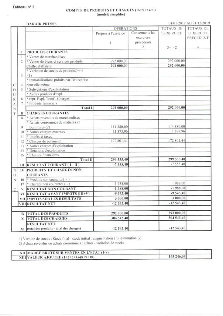 حساب الاستغلال لشركة حقائق بريس :تصدر عنها جريدة حقائق بريس الإلكترونية (سنة 2019 ) حساب الاستغلال لشركة حقائق بريس :تصدر عنها جريدة حقائق بريس الإلكترونية (سنة 2019 )