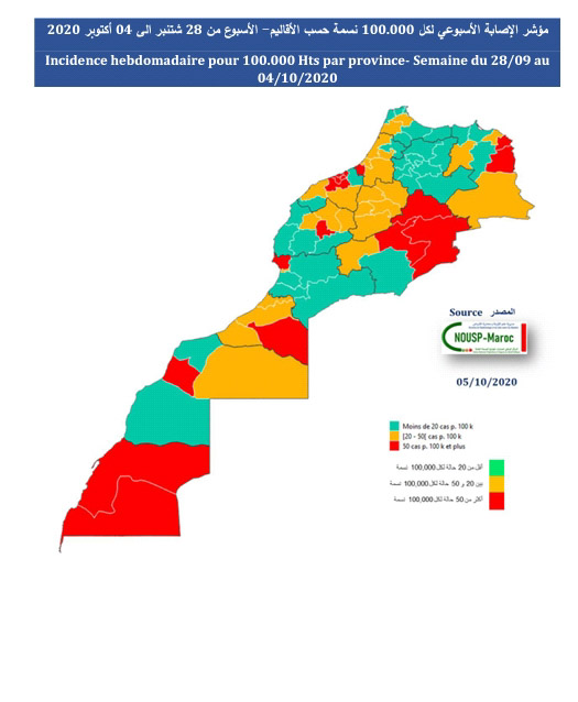 تسجيل 1423 إصابة جديدة بكورونا وتعافي 2300 مصاب و39 وفاة خلال 24 ساعة الأخيرة ببلادنا سجل منها بالرحامنة 13 إصابة جديدة