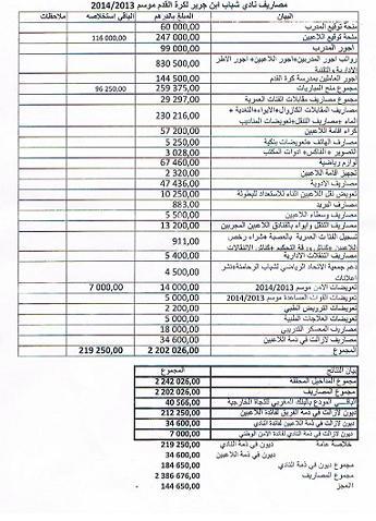 نادي شباب ابن جرير لكرة القدم يعقد جمعه العام في ظروف أكثر من عادية .. انتخاب محمد بنيونس رئيسا جديدا بعد تحويل الجمع العام من عادي الى استثنائي . نادي شباب ابن جرير لكرة القدم يعقد جمعه العام في ظروف أكثر من عادية .. انتخاب محمد بنيونس رئيسا جديدا بعد تحويل الجمع العام من عادي الى استثنائي .