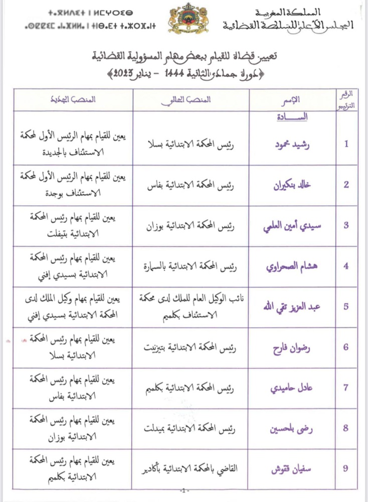 حركة انتقالية جديدة في صفوف المسؤولين القضائيين ببعض محاكم المملكة حركة انتقالية جديدة في صفوف المسؤولين القضائيين ببعض محاكم المملكة