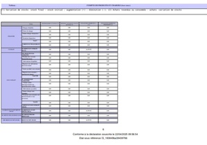 حساب الاستغلال السنوي لشركة BG presse من 2024/01/01 إلى 2024/12/31 (تصدر عنها جريدة حقائق بريس الالكترونية) حساب الاستغلال السنوي لشركة BG presse من 2024/01/01 إلى 2024/12/31 (تصدر عنها جريدة حقائق بريس الالكترونية)