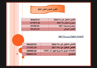 بلاغ بخصوص دار الطالب والطالبة صخور الرحامنة‎