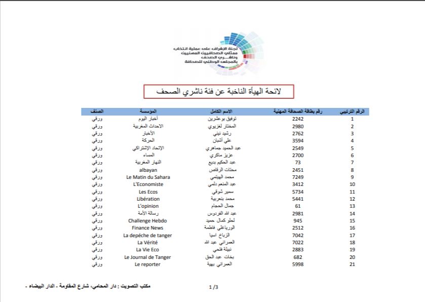 بلاغ… الفيدرالية المغربية لناشري الصحف