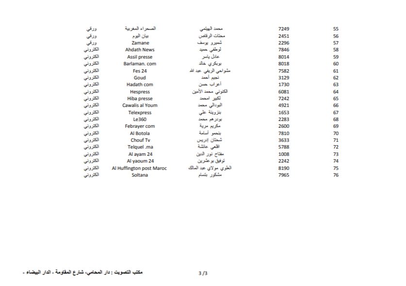 بلاغ… الفيدرالية المغربية لناشري الصحف