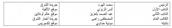 الفيدرالية المغربية لناشري الصحف فرع جهة الشرق.....البيان الختامي