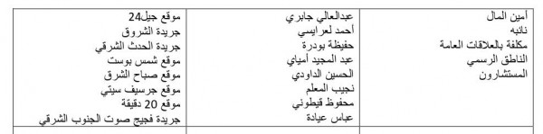 الفيدرالية المغربية لناشري الصحف فرع جهة الشرق.....البيان الختامي