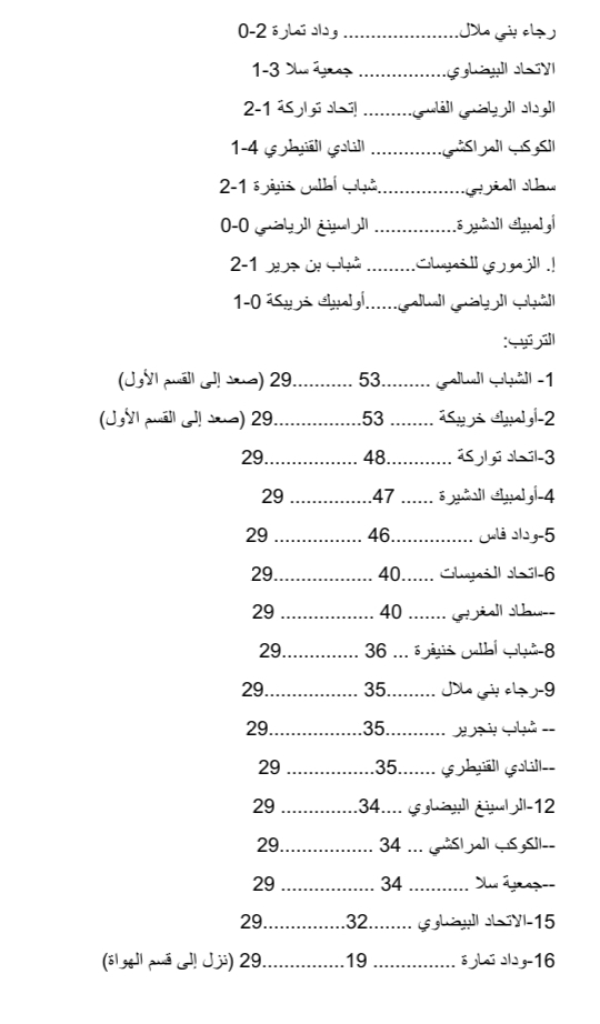 أولمبيك خريبكة يعود رسميا الى حظيرة قسم الكبار أولمبيك خريبكة يعود رسميا الى حظيرة قسم الكبار