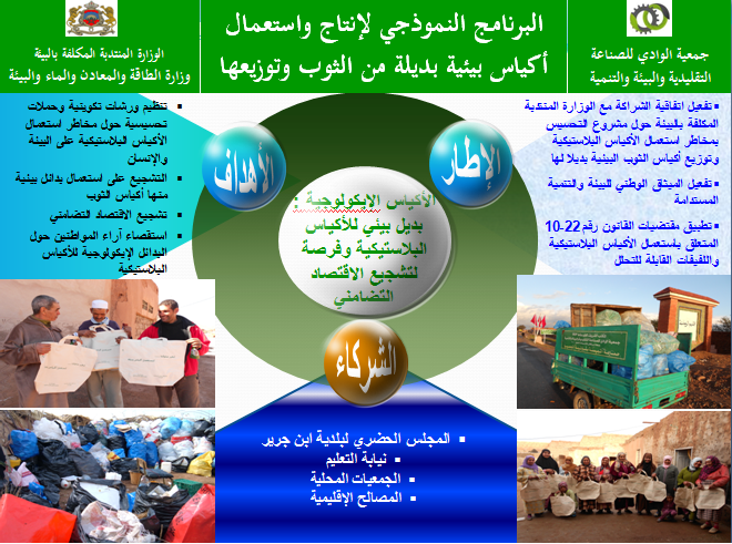 مشروع التوعية والتحسيس بالتأثيرات السلبية لاستعمال الأكياس البلاستيكية