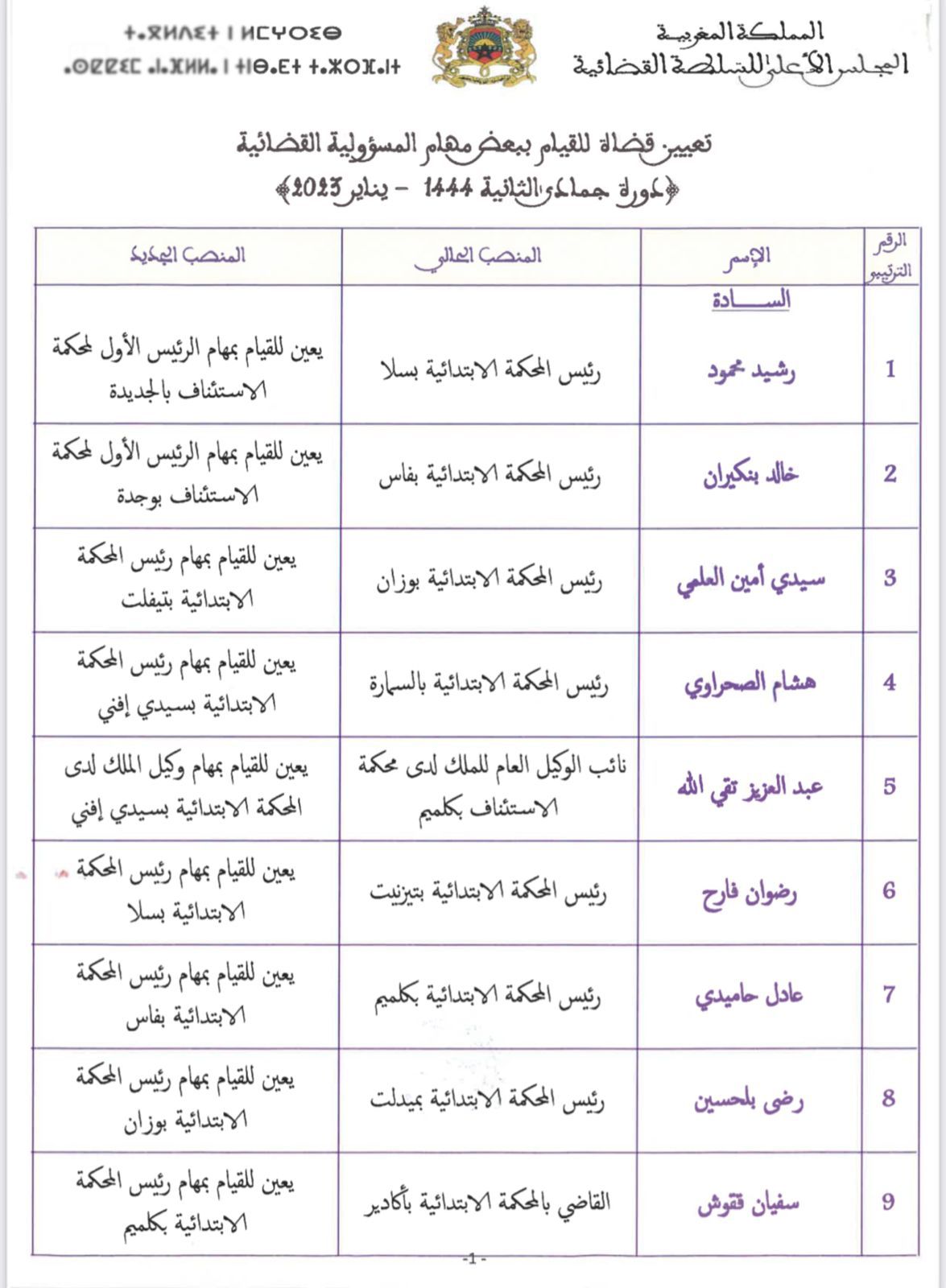   حركة انتقالية جديدة في صفوف المسؤولين القضائيين ببعض محاكم المملكة