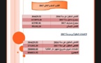 بلاغ بخصوص دار الطالب والطالبة صخور الرحامنة‎