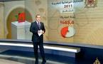 نتائج الإنتخابات المغربية وفوز العدالة والتنمية