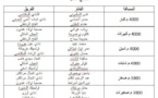 الملتقى الفيدرالي الثاني لألعاب القوى بابن جرير