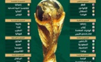     قرعة نهائيات مونديال قطر 2022...المغرب بالمجموعة السادسة 