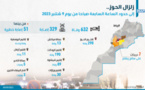 زلزال الحوز.. 632 وفاة و329 جريحا إصابة 51 منهم خطيرة ( حصيلة محينة)