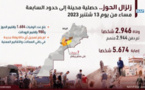 زلزال الحوز.. عدد الوفيات بلغ 2946 والجرحى 5674 إلى حدود السابعة مساء من اليوم الأربعاء (حصيلة محينة لوزارة الداخلية)