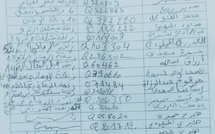 ساكنة زنقة الرماني بحي الفتح خريبكة تطالب الشركة المتعددة الخدمات باستبدال قناة الصرف الصحي
